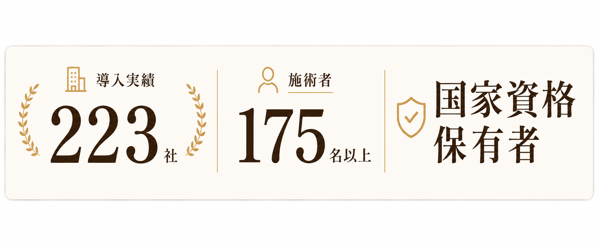 導入実績223社 施術者175名 国家資格保有者