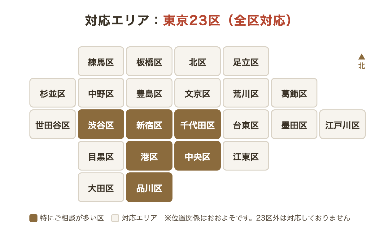 対応エリア 東京23区の図(特にご相談が多いのは千代田区・中央区・港区・新宿区・渋谷区・品川区)
